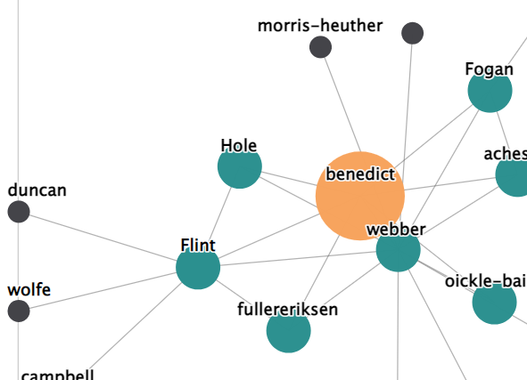 Analytics-surname-cloud-tile